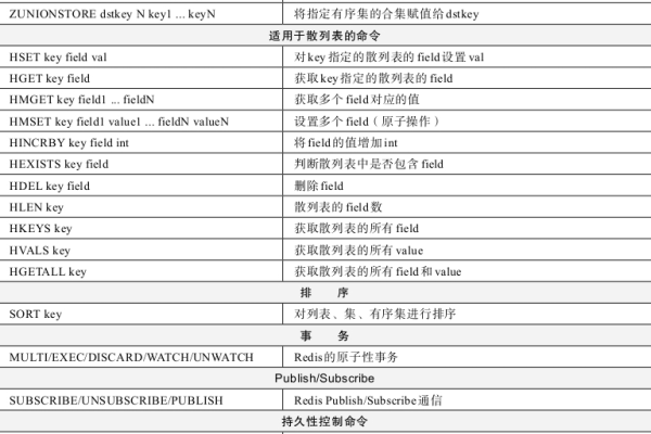 服务器数据库的常用编程语言有哪些？  第1张