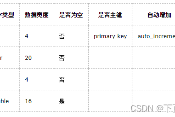 如何编写MySQL链接数据库的代码？  第1张