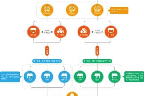 购物网站的建设意义_已备案的网站或APP建设不合规  第1张