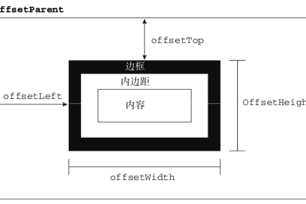 如何用JavaScript精确测量HTML元素的大小？