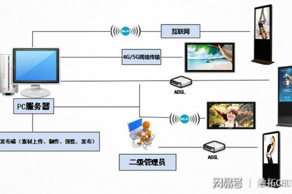 个体可以做企业网站吗_企业智慧屏可以做扩展加内存吗？