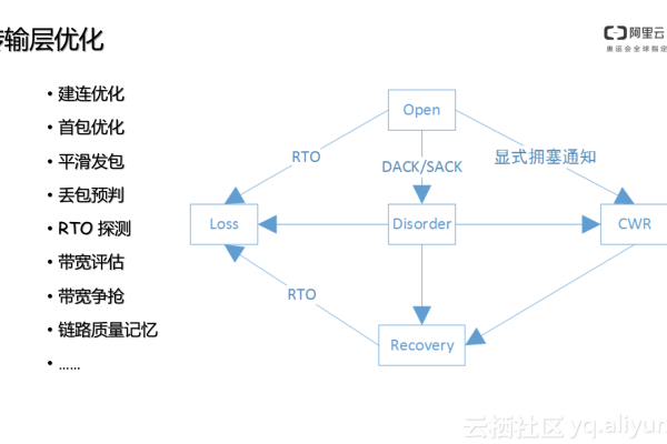 战网CDN，如何优化在线游戏体验？