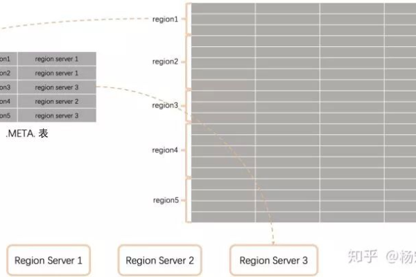 如何追踪和理解MySQL数据库的更新和变化？