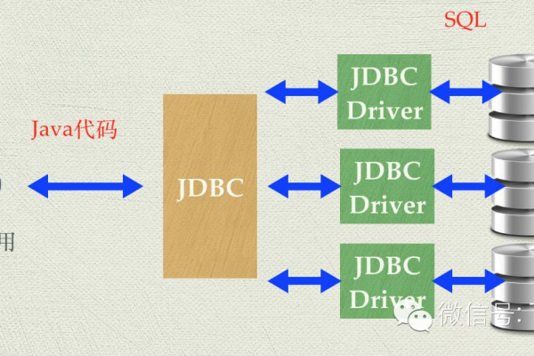 php如何连接mysql数据库_如何通过JDBC连接MySQL数据库