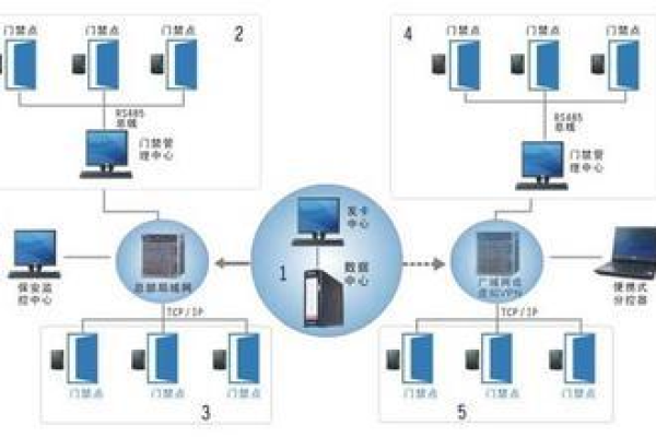 如何提升门禁管理系统的安全性和效率？  第1张