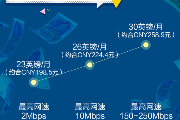 国外网站怎么样网速快_带宽与网速  第1张