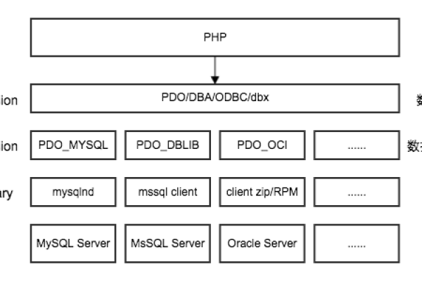 php配置mysql数据库全局常量_全局配置  第1张