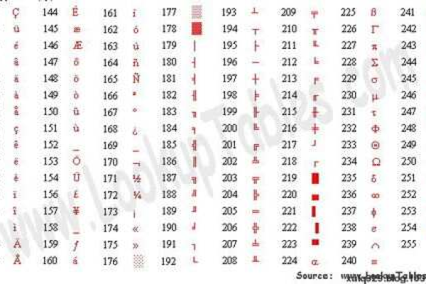 9040cdn: 这个数字编码背后隐藏着什么秘密？