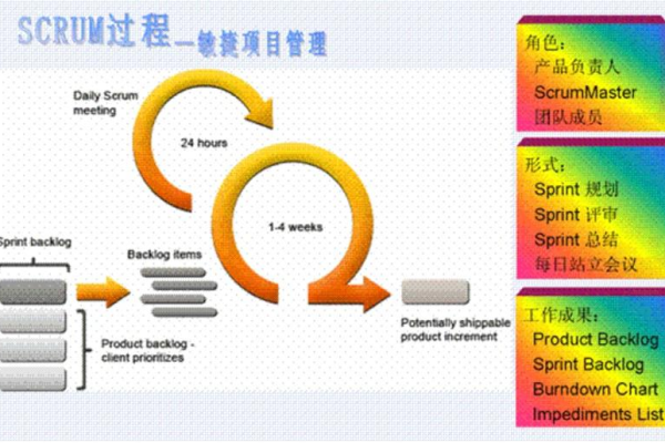 如何有效整合敏捷Scrum与敏捷测试以提升软件开发效率？