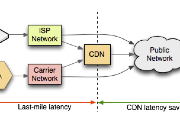 频谱分析仪测cdn_CDN用户分析