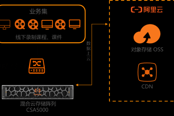 摩洛哥VPS方案，它如何满足您的业务需求？