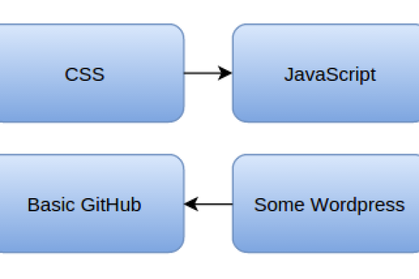 如何通过Sea.js教程掌握模块化JavaScript编程？