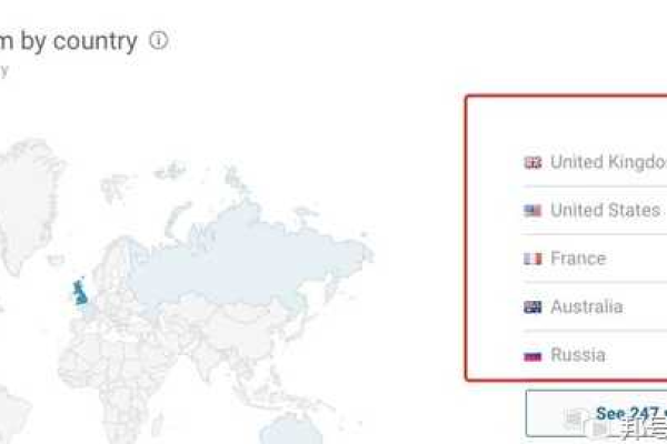 国外网站 国内访问速度_使用咨询  第1张