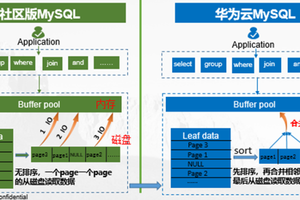 MySQL数据库在华为云培训中扮演什么关键角色？  第1张