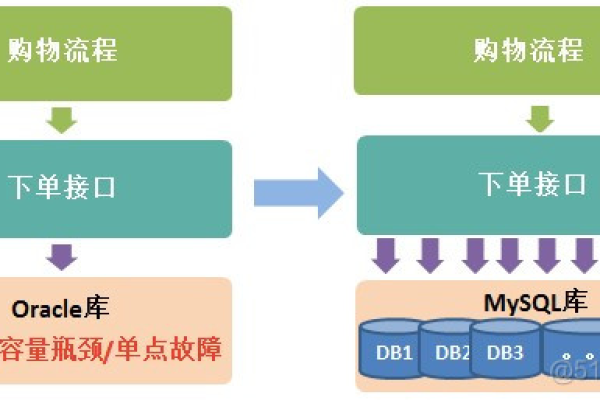 MySQL数据库的收费模式是怎样的？  第1张