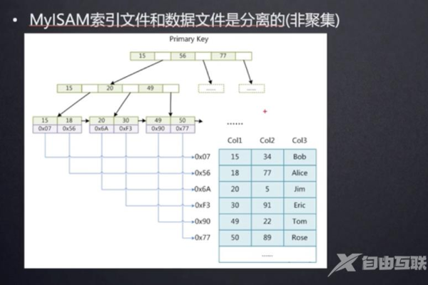 GaussDB(for MySQL)如何分类授权MySQL数据库索引？  第1张