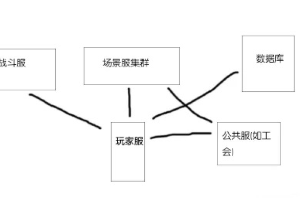 第五人格服务器的架构与特性解析