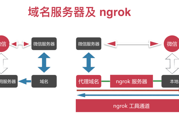 每步动态域名服务是否具备动态域名解析功能？  第1张