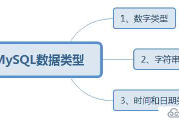 MySQL数据库中的二进制数据类型有哪些特点和应用场景？  第1张