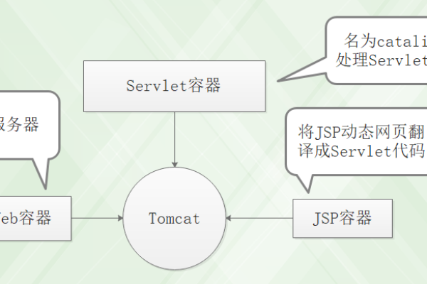 如何实现Maven与Tomcat的自动部署以优化服务部署流程？