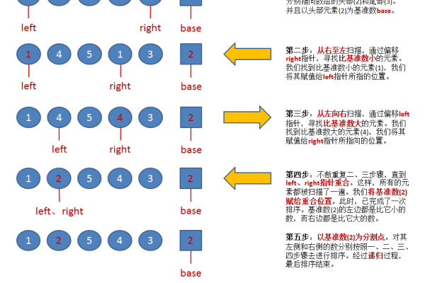 如何使用智能开发助手CodeArts Snap生成冒泡排序算法及其单元测试？  第1张