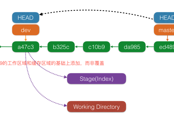 git 存储库未配置_配置存储库  第1张