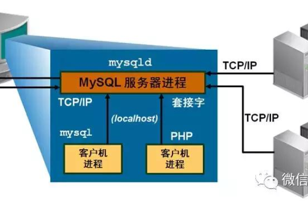 如何高效管理MySQL中的省市区数据结构？  第1张