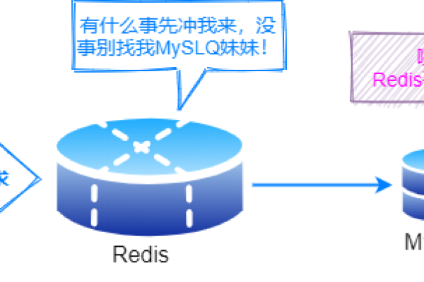 RDS for MySQL支持哪些内存数据库引擎？  第1张