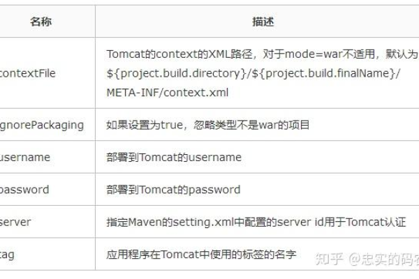 Maven如何集成和管理Tomcat 8部署流程？  第1张