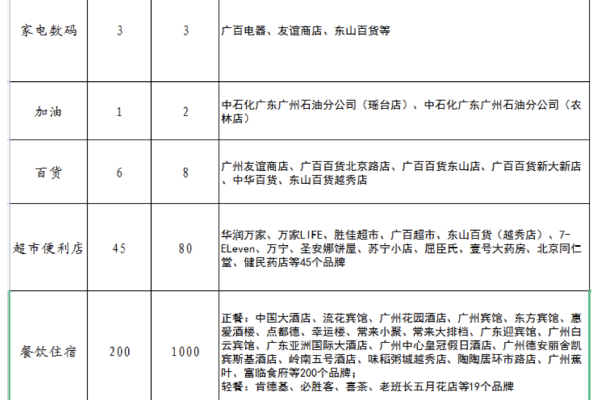 广州购物商城网站开发_“网站名称”要求