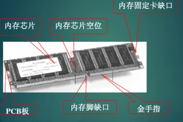 如何区分服务器内存条与普通内存条？