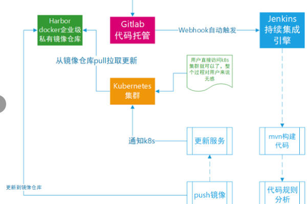 如何高效部署Maven项目？