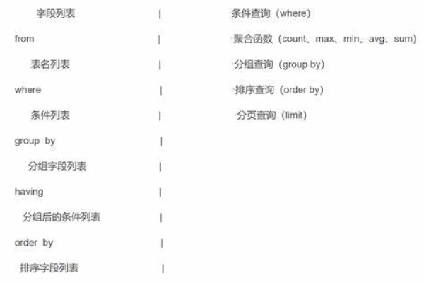 如何在MySQL数据库中定义数组类型？