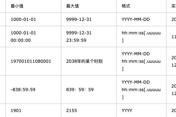 MySQL数据库中的时间类型如何定义，并解释其日期和时间类型？