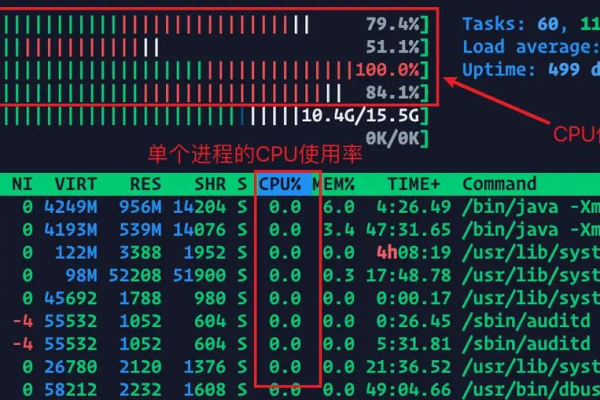 如何正确配置MySQL服务器以优化性能？  第1张