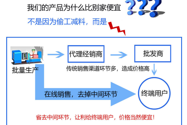 购买网站时选错规格怎么办，更换流程与成本解析  第1张