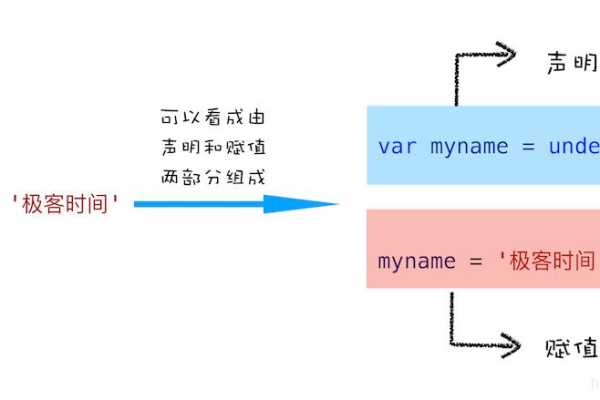 如何利用JavaScript实现变量赋值后立即刷新页面效果？