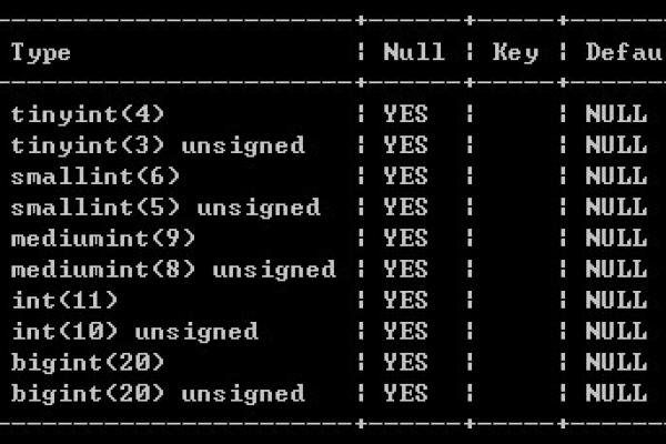 MySQL数据库中字段名包含括号时，如何确保括号的正确匹配？