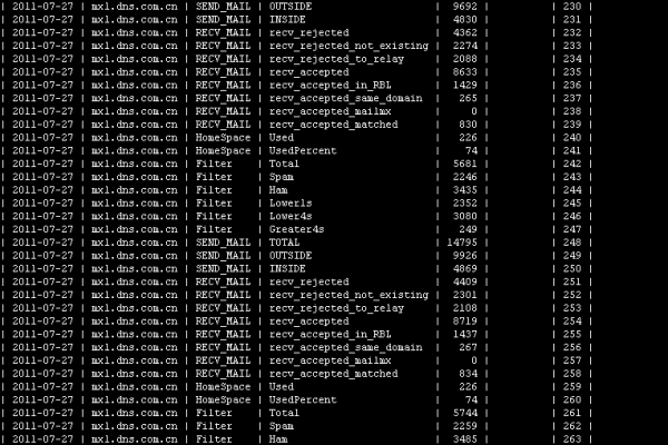 如何查询MySQL数据库中表的最后十条错误日志记录？  第1张