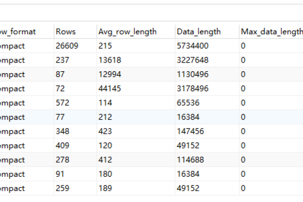 如何准确测量MySQL数据库中各个表的存储大小？