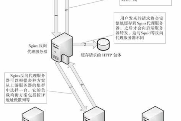 上游服务器不可用，原因何在？