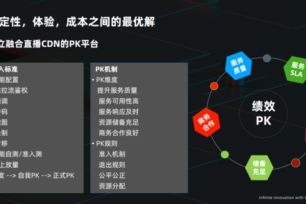 守望先锋CDN，它如何影响游戏体验和服务器稳定性？