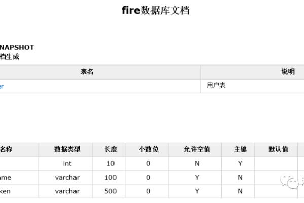 如何利用MySQL生成数据库设计文档并使用openQcTaskReport/addTaskReports API进行文档生成？