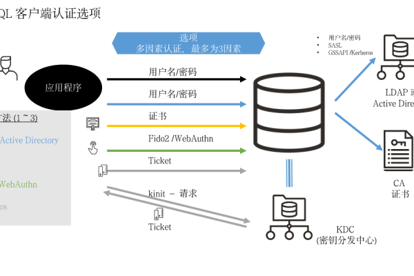 如何实现MySQL数据库的整体加密保护？  第1张