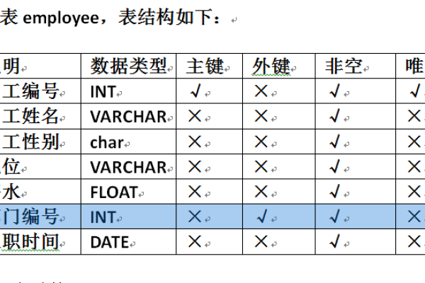 如何在MySQL数据库中正确创建外键？  第1张