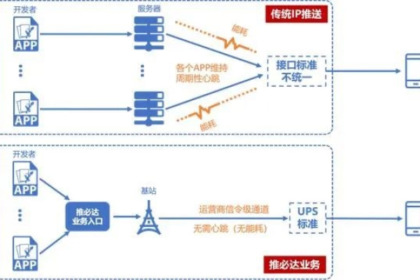 30M上行宽带搭建服务器的潜力有多大？