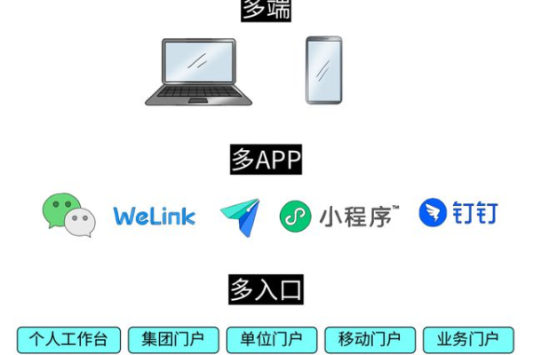 如何实现门户网站与移动App的无缝集成？  第1张