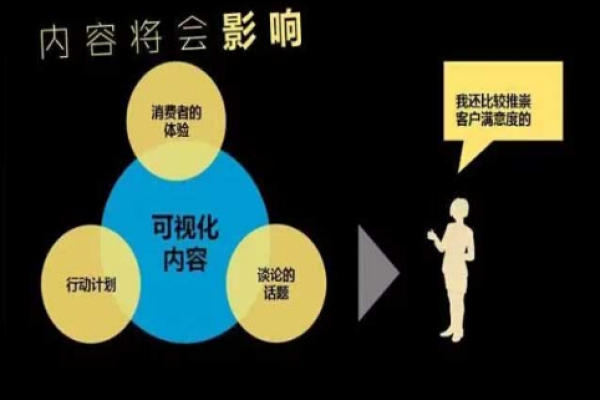 如何有效策划一个共享门户网站以吸引用户参与和提升用户体验？  第1张