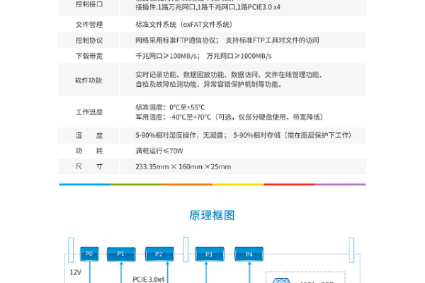 公司网站版面怎么设计_示例：某公司权限设计及配置