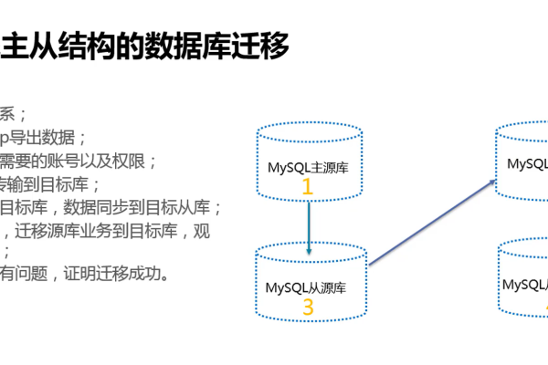 如何有效地将上百万的MySQL数据库迁移到云端？